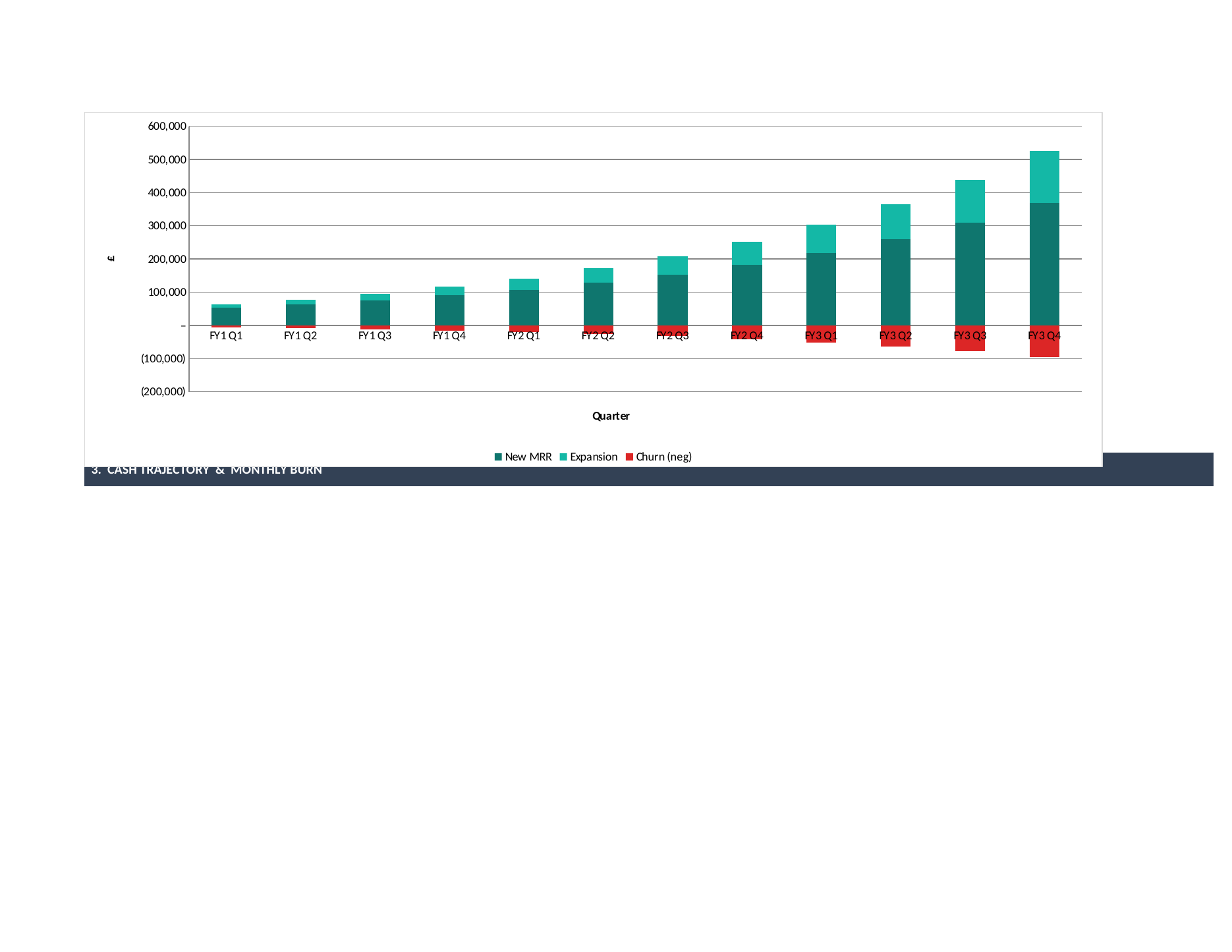 Nexus revenue bridge: quarterly recurring revenue movement stacked into new business, expansion and churn across three fiscal years.